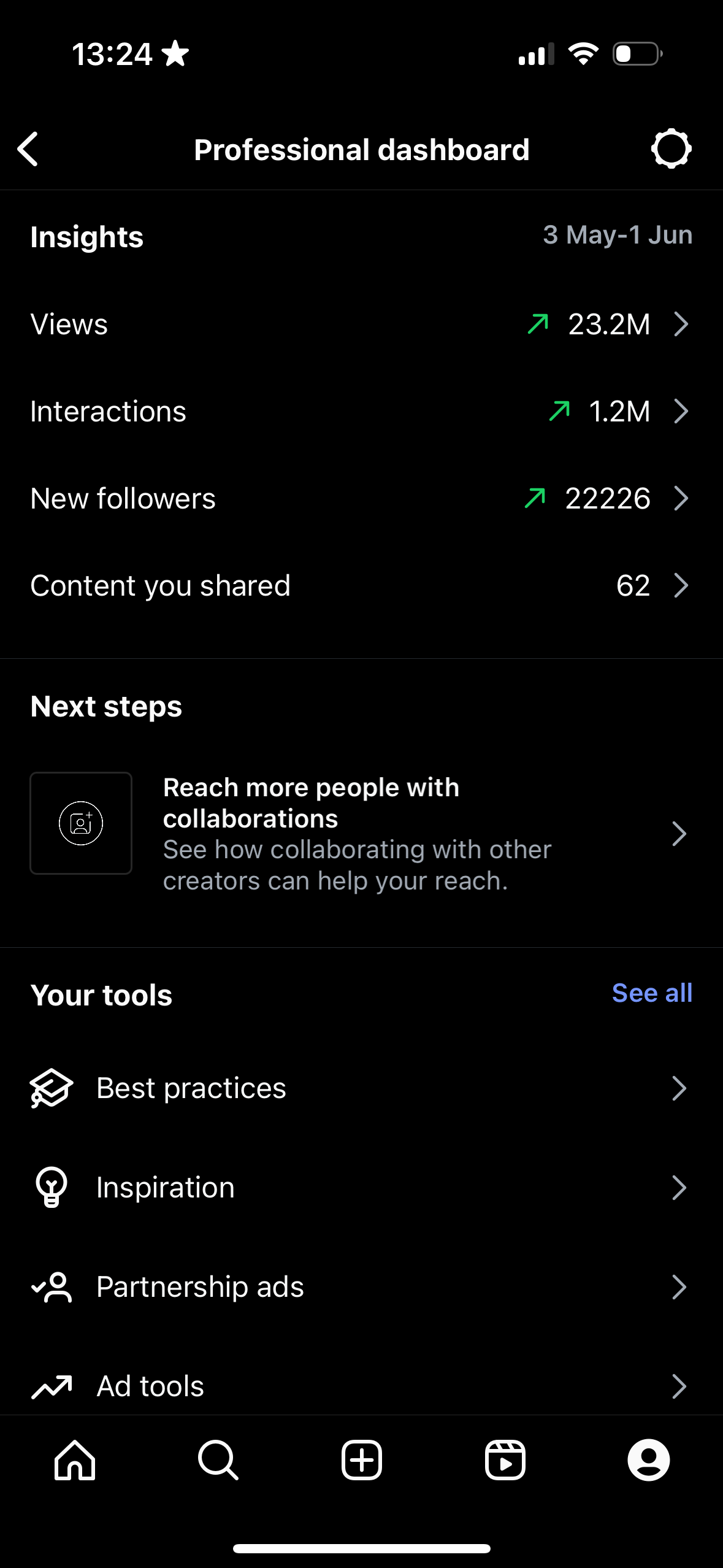 Instagram professional dashboard for May 3 to June 1 showing 23.2 million views, 1.2 million interactions, 22,226 new followers and 62 pieces of content shared